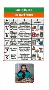 Fire Extinguishers Summary: Cheat Sheet for Exams