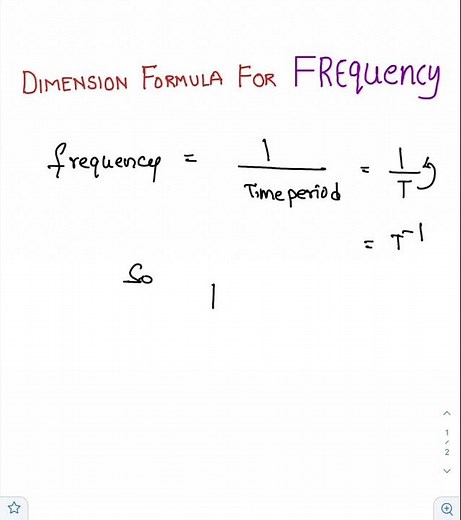 Dimensional Formula of Frequency#aksir #class11physics #physicsbasics #dimensions #dimensionformula