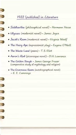 1922 in Literature | Important Works & Authors | Modernism Peak Year | #shorts