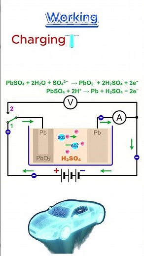 how car battery 🔋works🤔 | Chemistry🧪 of Lead-Acid🔋Batteries | Science of Car🚗 Batteries animation