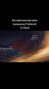 Sí, el tiempo en el planeta Miller está dilatado en comparación con la Tierra. En la película Interstellar, una hora en el planeta Miller equivale a siete años en la Tierra. Explicación El planeta Miller está muy cerca de un agujero negro, lo que provoca la dilatación del tiempo. El efecto conmutativo de 2 y 3 hace que el tiempo en el planeta sea mucho más lento que en el resto del universo. Un minuto en el planeta Miller equivale a aproximadamente 42 días y 15 horas en la Tierra. Un segundo en 