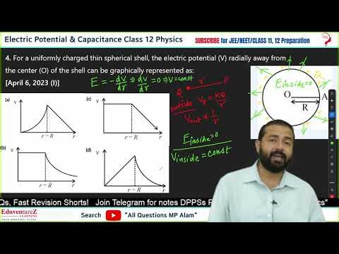 For a uniformly charged thin spherical shell, the electric potential (V) radially away from the cent