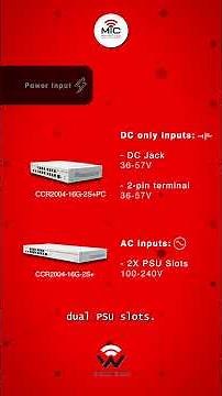 CCR2004-16G-2S+PC Explained: Passive Cooling vs Fan Model #mikrotik #wifi #sfp #routerboard