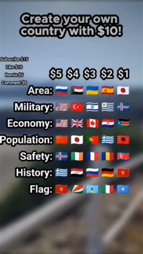 Create your own country