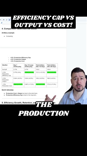 ⚖️ Efficiency Cap VS Output VS Cost: What’s BEST? | HOI4 Shorts