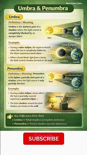 Umbra & Penumbra Explained | Shadow Formation | Solar & Lunar Eclipse
