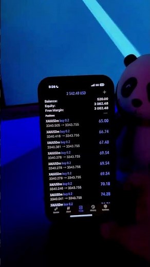 Best Cashback Forex Broker & Pivot Points means unlimited profits #trading #shorts