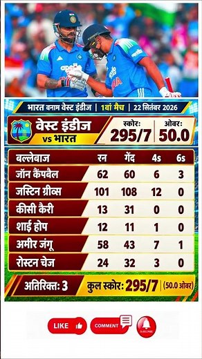 IND vs WI 1st ODI Full Highlights! 🏏 #cricket #INDvsWI