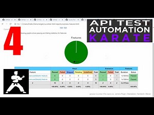 JUnit4 |Cucumber HTML Reports & Parallel Execution in Karate | Logging | API Test Automation |Part 4