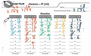 How To Find All The Factors Of A Number | Educreations