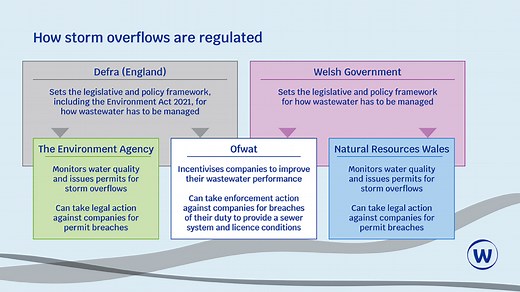 Storm Overflows Explainer - Ofwat