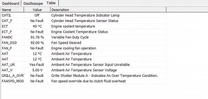 Radiator fan always on max sped