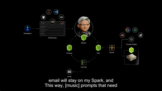 【硬核实战】手把手教你用英伟达DGX Hugging Face搭建专属AI助手！零基础入门 🚀