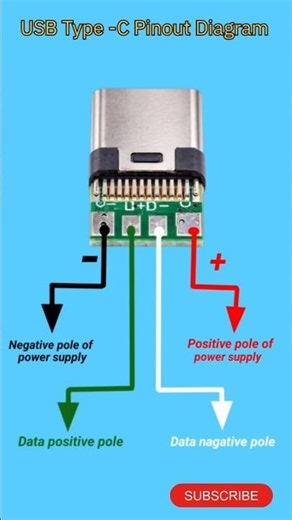 USB Type-C Pinout Connection Diagram | Type-C Cable Wiring Explained#ytshorts #viral