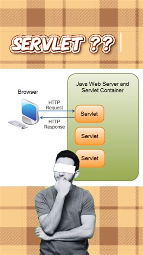 What is Servlet in java? #servlet #coding #javatamil