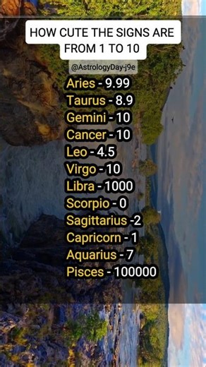 Cutest Zodiac Signs Ranked | Who’s the Most Adorable?#zodiac #zodiacsigns #astrology #astrologysigns