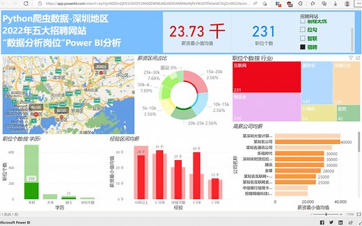 Python爬虫五大招聘网站(智联、前程无忧、Boss、猎聘、拉勾)_request_selenium PowerBI数据分析数据仪表盘 深圳'数据分析岗'分析