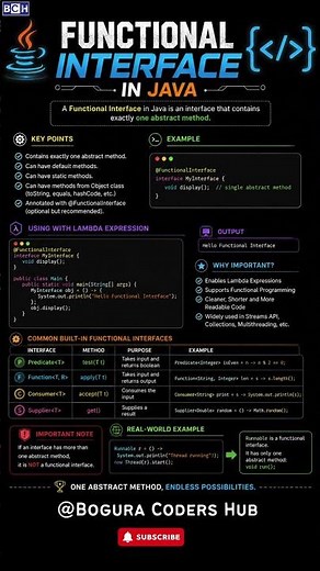 Functional Interface in Java | Java Functional Interface Made Super Easy! 🚀 | Functional Interface