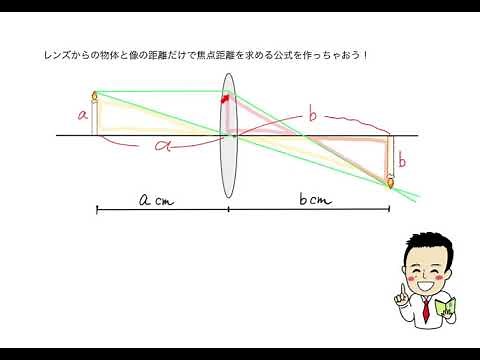 理科 凸レンズからの物体と像の距離だけで焦点距離を求める公式を作ろう！