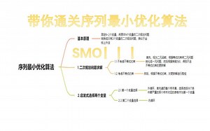 1.13 SMO算法之两个变量的选择方法