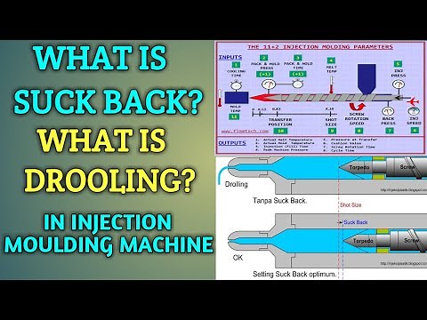 What Is Suck Back In Injection Moulding? What Is Drooling In Injection Moulding?