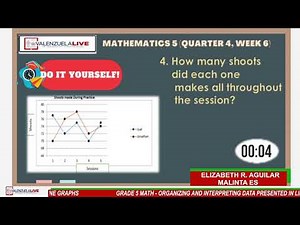 GRADE 5 MATH (Q4-W6) - ORGANIZING AND INTERPRETING DATA PRESENTED IN LINE GRAPHS