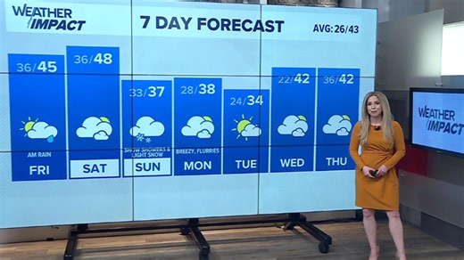 Beneficial rain pushes through tonight before we dry out to start the weekend