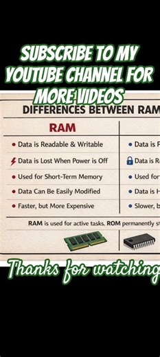 RAM vs. ROM|| Learn Computer Basics || Difference