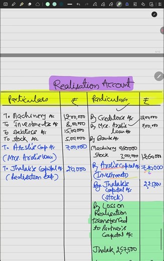 class 12 cbse accounts solution [24/02/2026](67/4/1,67/4/2,67/4/3) Dissolution of firm solution