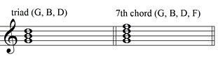 Dominant Seventh Chords - Popgrammar