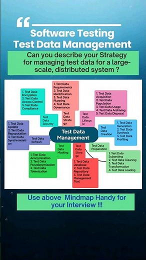 Software Testing Mindmaps Part#7 - Strategy for Test Data Management.Learn On The Go!