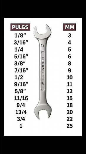 Inch to Millimeter (mm) Spanner Size Chart | Wrench Size Conversion Guide #shorts #viral #short