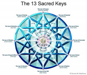 The 13 Sacred Keys - AA Metatron