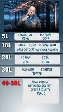 Network Security Engineer Growth Path | Network Engineer Salary Band Explained