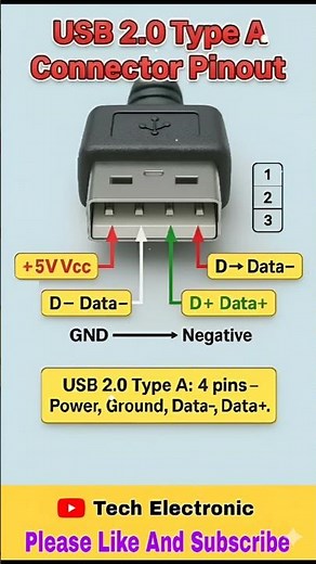 USB 2.0 A-Type Connector Pinout 🔥 Simple & Clear Data Line Explanation #shortsfeed#shorts#shortvideo