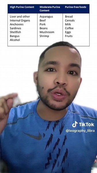 Diet for Elevated Uric Acid / Gout. #lowpurinediet #diet #gout #uricacid