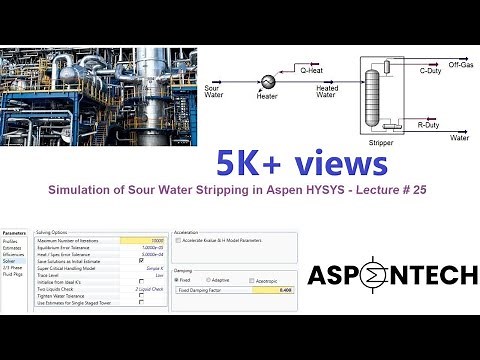 Simulation of Sour-Water Stripping in Aspen HYSYS | Damping Factor Importance | Lecture # 25