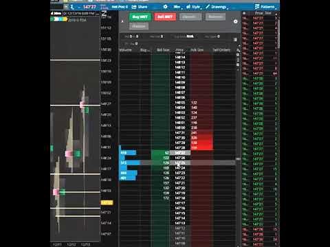 Tape Reading ThinkorSwim