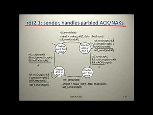 Reliable Data Transfer RDT 2 1