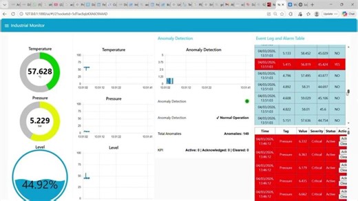 Building an AI-Based IIoT Anomaly Detection System 🚀 | Python Demo” | CIRA Overseas