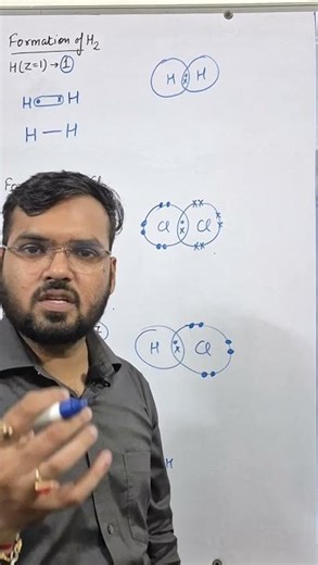 Basics of Chemistry (Part 2 – Continue) | Formation of NH₃ (Ammonia) Molecule Explained| CBSE | ICSE