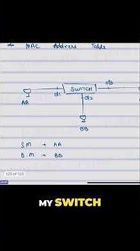 How Switches Learn MAC Addresses