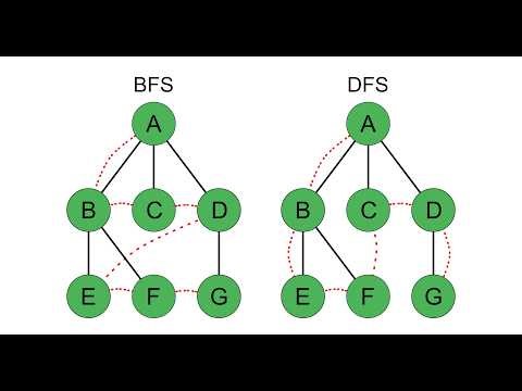 DFS & BFS Algorithm Implementation with 3 Scenarios | Group Assignment Demo