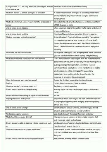 Connecticut DMV Learner's Permit Flashcards video