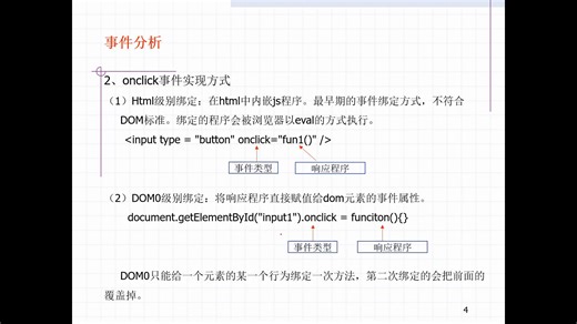 01-onclick单击事件案例-改变DIV背景颜色-JavaScript事件案例集锦