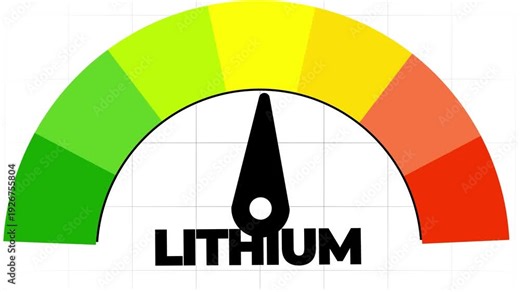 lithium level measuring device animation.zoom effect.Infographic gauge, tachometer, speedometer.