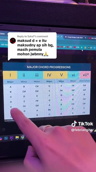 Tutorial Belajar Gitar Pemula dengan Chord yang Mudah