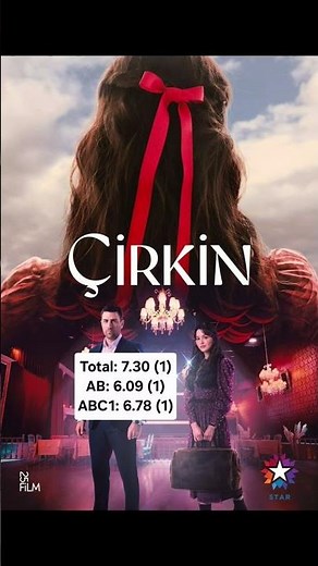 ريت مسلسل القبيحة حلقة 4 #çirkin #مسلسلات_تركية #القبيحة #turkishseries #مترجم