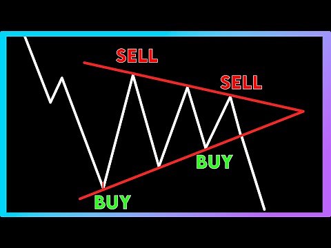 Trade patterns like a pro with this 1 indicator.