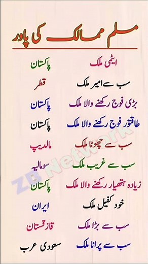Muslim Countries Power Ranking | Pakistan, Qatar, Iran, Saudi Arabia & More | Islamic Facts_